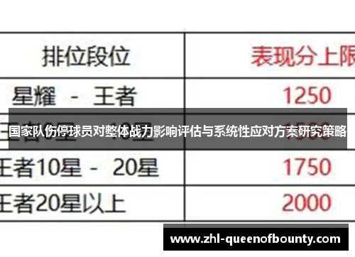 国家队伤停球员对整体战力影响评估与系统性应对方案研究策略