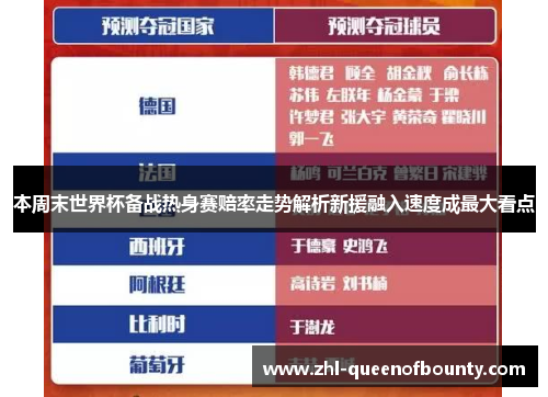 本周末世界杯备战热身赛赔率走势解析新援融入速度成最大看点