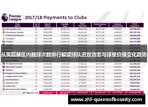 从英超禁区内触球次数排行解读球队进攻效率与球星价值变化趋势